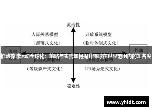 推动棒球运动全球化：策略与实践如何提升棒球在世界范围内的知名度