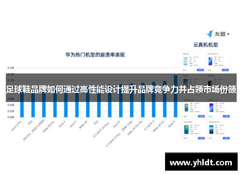 足球鞋品牌如何通过高性能设计提升品牌竞争力并占领市场份额
